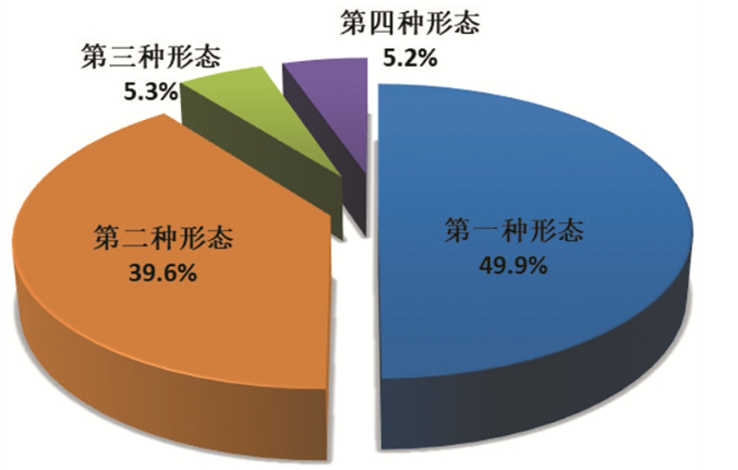 威廉希尔中文网站平台